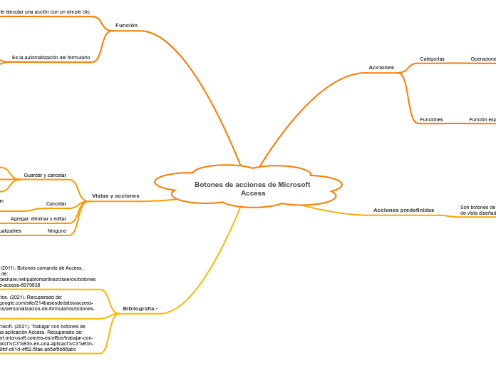 Botones de acciones de Microsoft Access