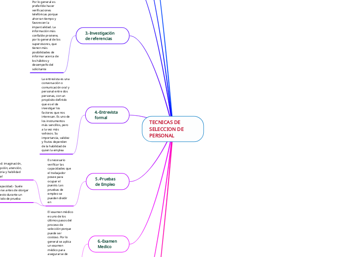 TECNICAS DE SELECCION DE PERSONAL