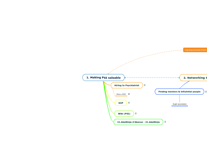 1. Making PSI saleable