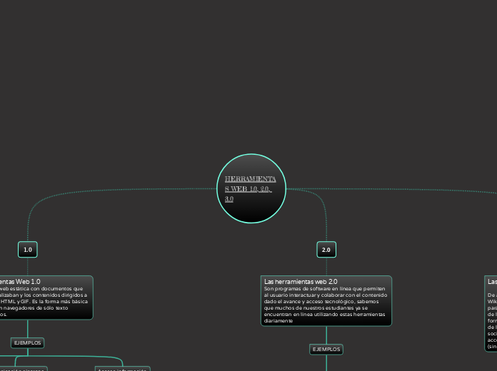 HERRAMIENTAS WEB 1.0, 2.0, 3.0