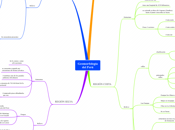 Geomorfología
del Perú