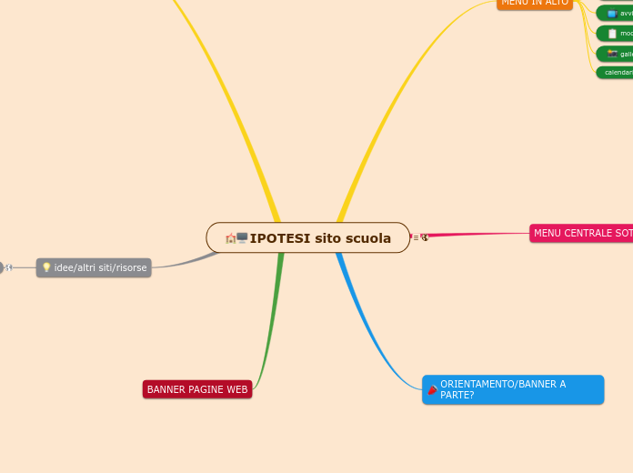 IPOTESI sito scuola