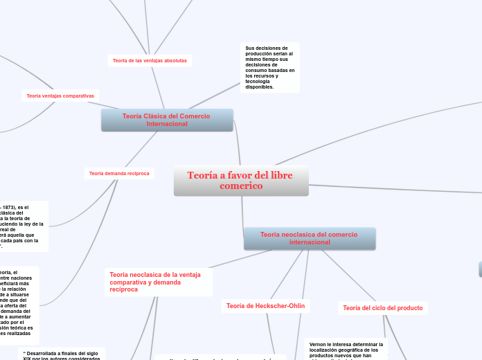 Teoria a favor del libre comerico