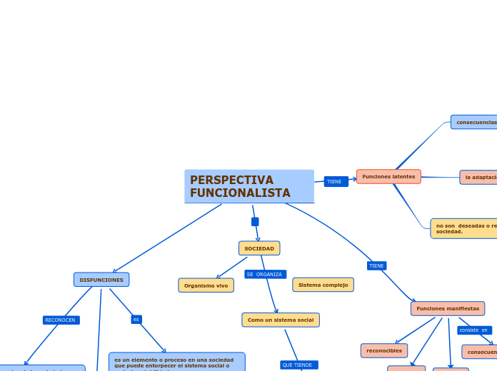 PERSPECTIVA FUNCIONALISTA