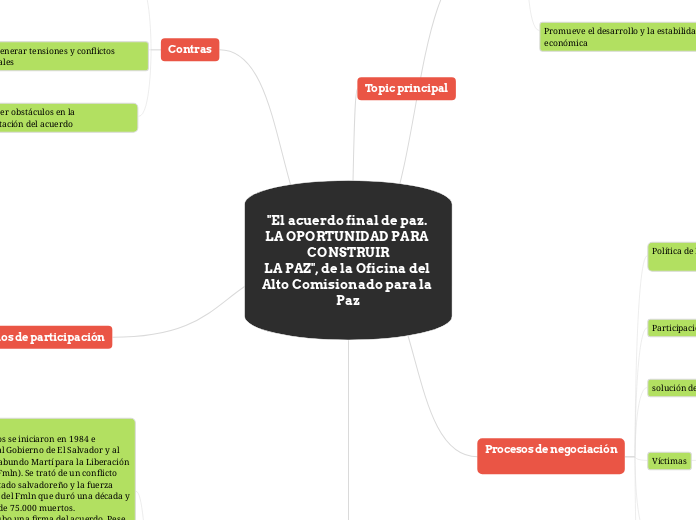 “El acuerdo final de paz. LA OPORTUNIDAD PARA CONSTRUIRLA PAZ”, de la Oficina del Alto Comisionado para la Paz