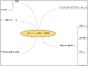 スタディースキルズ教育