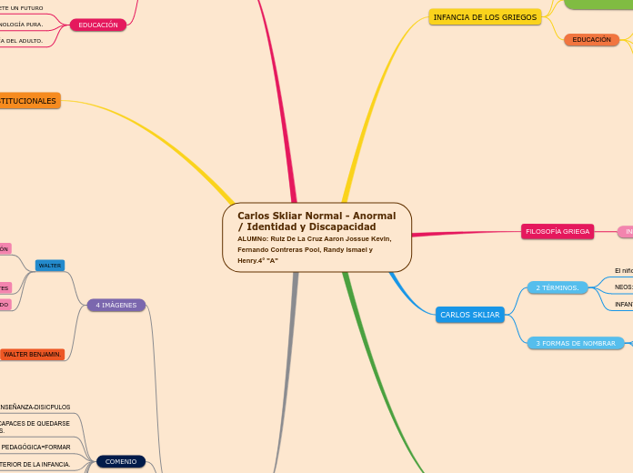 Carlos Skliar Normal - Anormal / Identidad y Discapacidad           ALUMNo: Ruiz De La Cruz Aaron Jossue Kevin, Fernando Contreras Pool, Randy ismael y Henry.4° "A"