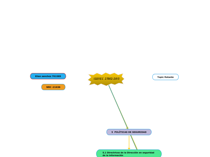 ISO/IEC 27002:2013