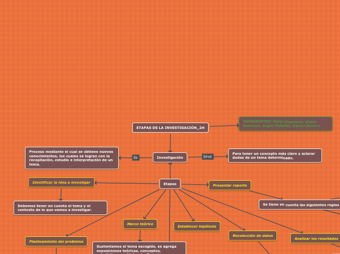 ETAPAS DE LA INVESTIGACIÓN_2H