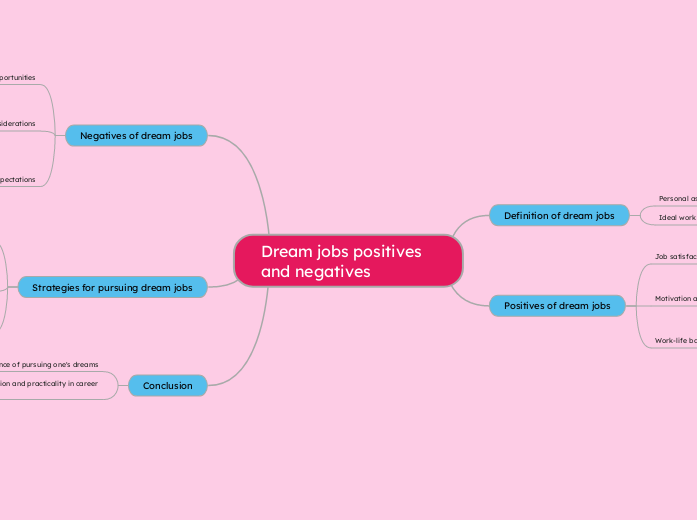 Dream jobs positives and negatives