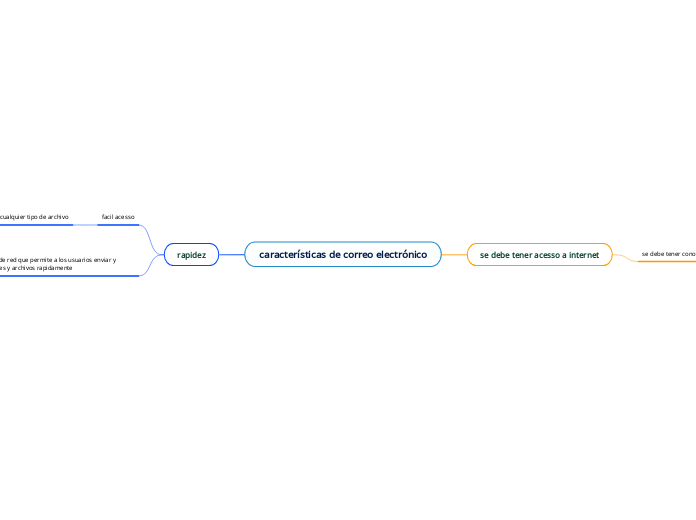 características de correo electrónico