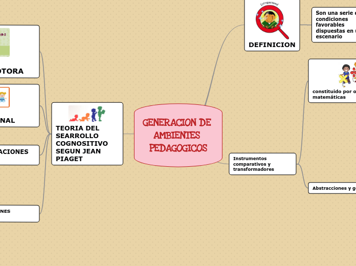 GENERACION DE AMBIENTES PEDAGOGICOS