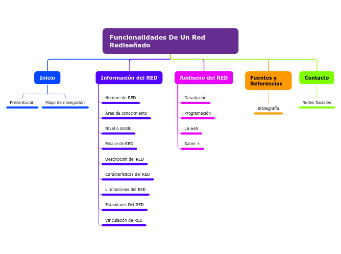 Funcionalidades De Un Red Rediseñado