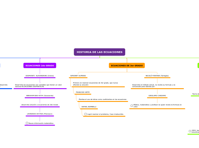 HISTORIA DE LAS ECUACIONES