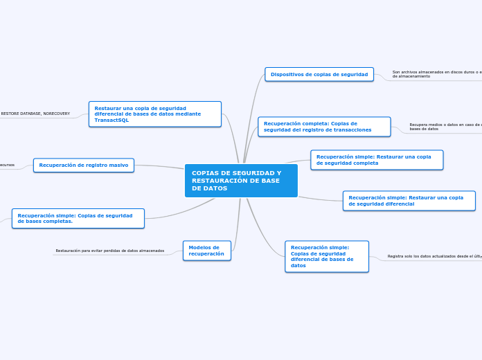 COPIAS DE SEGURIDAD Y RESTAURACIÓN DE BASE DE DATOS