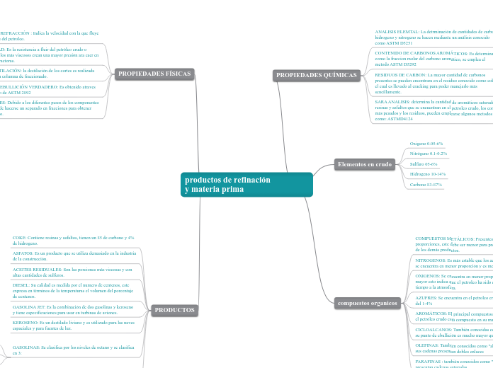 productos de refinación                   y materia prima