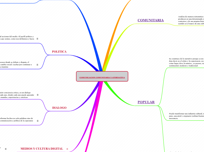 COMUNICACION COMUNITARIA Y ATERNATIVA