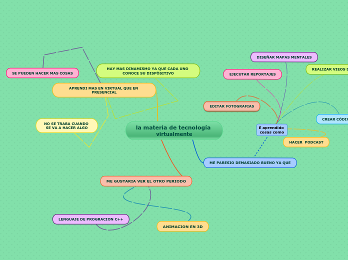 la materia de tecnología virtualmente