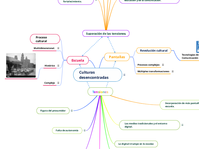 Culturas desencontradas