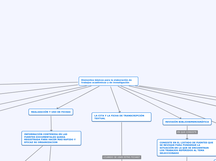 Elementos básicos para la elaboración de trabajos académicos y de investigación