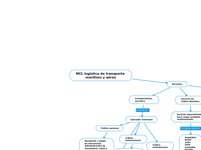 MCL logística de transporte marítimo y aéreo