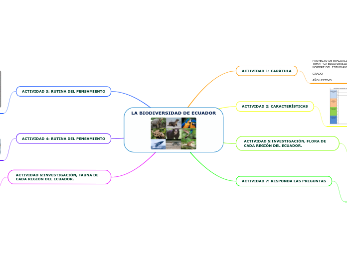 LA BIODIVERSIDAD DE ECUADOR