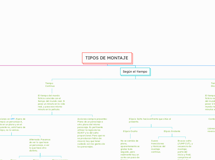 TIPOS DE MONTAJE