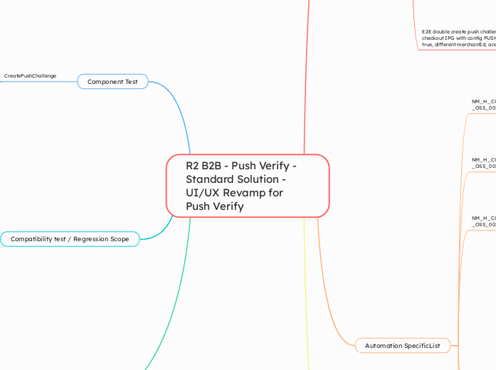 R2 B2B - Push Verify - Standard Solution - UI/UX Revamp for Push Verify