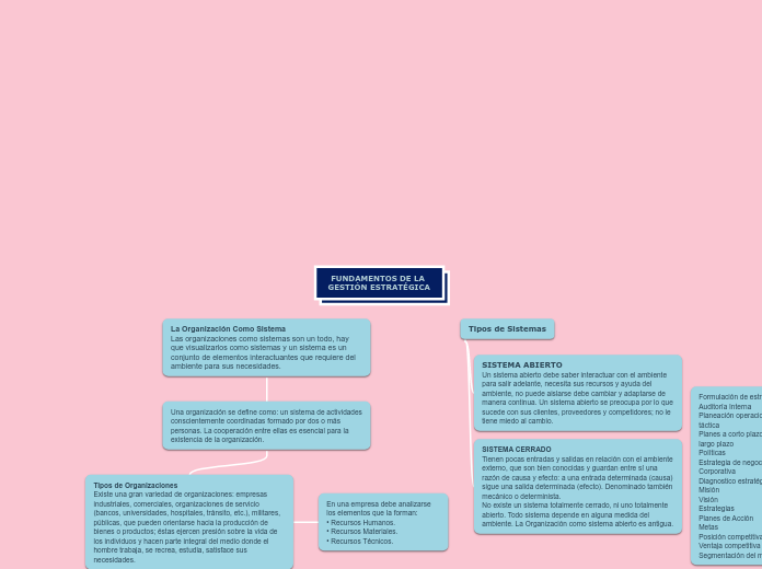 FUNDAMENTOS DE LA GESTIÓN ESTRATÉGICA