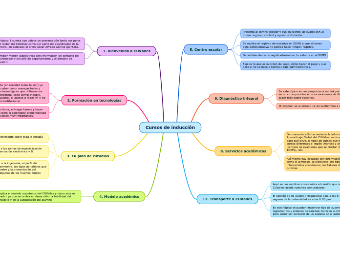 Cursos de inducción