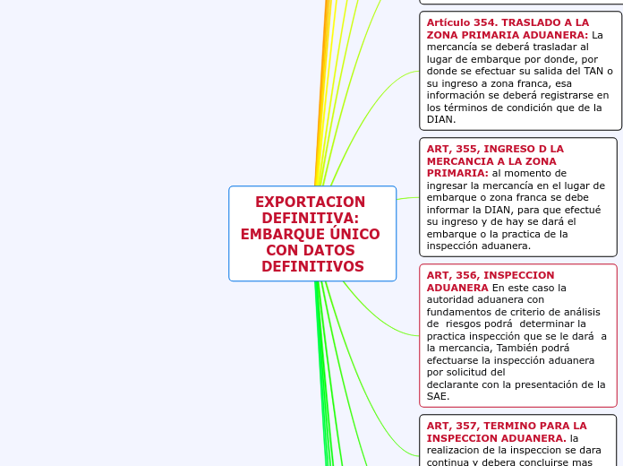 EXPORTACION DEFINITIVA: EMBARQUE ÚNICO CON DATOS DEFINITIVOS