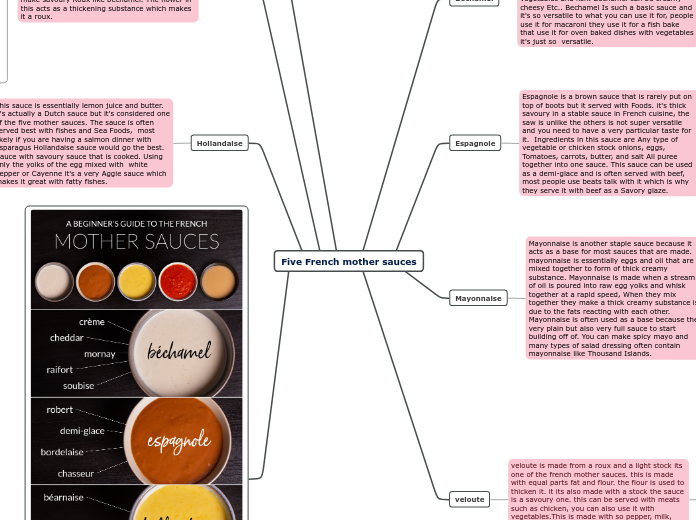Five French mother sauces
