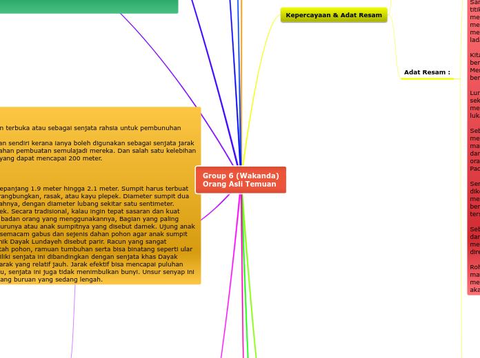 Group 6 (Wakanda)
Orang Asli Temuan