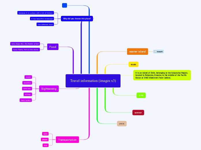 Travel information (images x3)