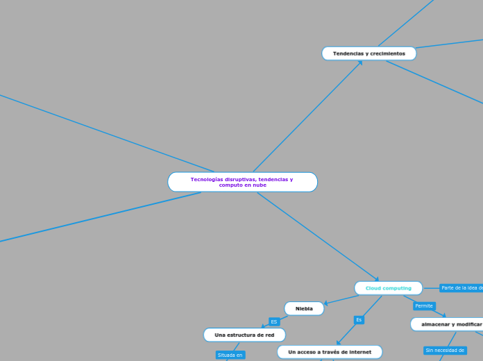 Tecnologías disruptivas, tendencias y computo en nube