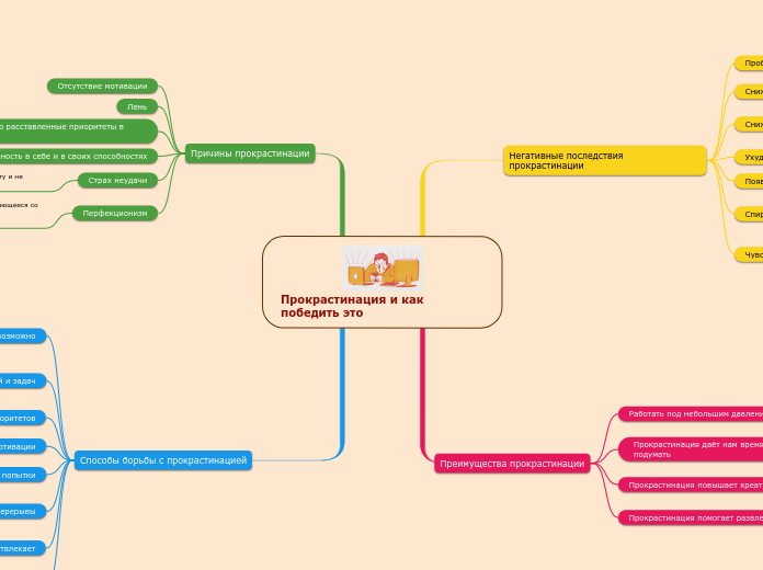 Прокрастинация и как победить это