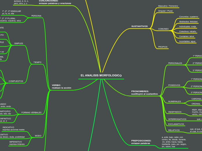 EL ANALISIS MORFOLOGICO