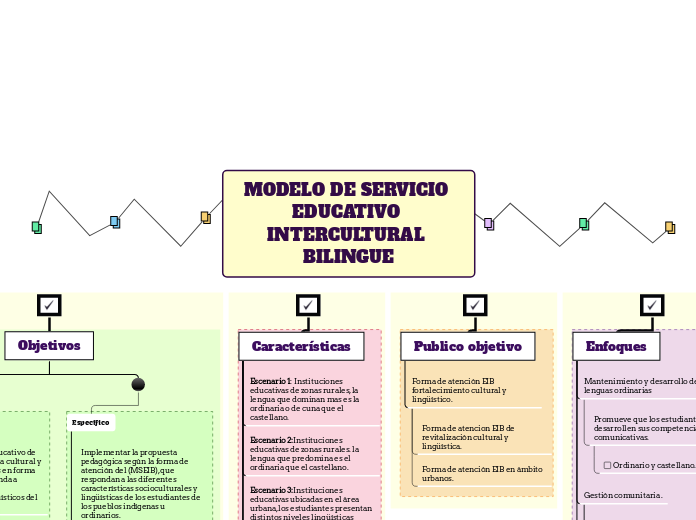 MODELO DE SERVICIO EDUCATIVO INTERCULTURAL BILINGUE