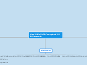 Map of Creative Framework