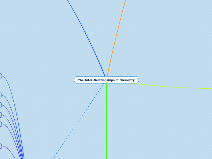 The Inter-Relationships of chemistry