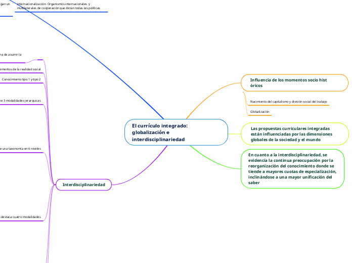 El currículo integrado: globalización e interdisciplinariedad