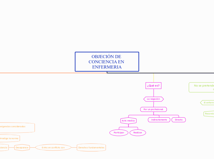 OBJECIÓN DE CONCIENCIA EN ENFERMERIA
