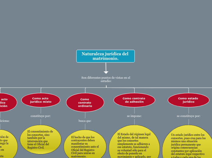 Mapa 1