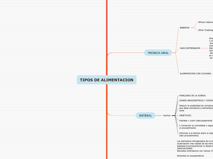 TIPOS DE ALIMENTACION