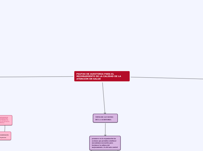 PAUTAS DE AUDITORIA PARA EL MEJORAMIENTO DE LA CALIDAD DE LA ATENCIÓN EN SALUD