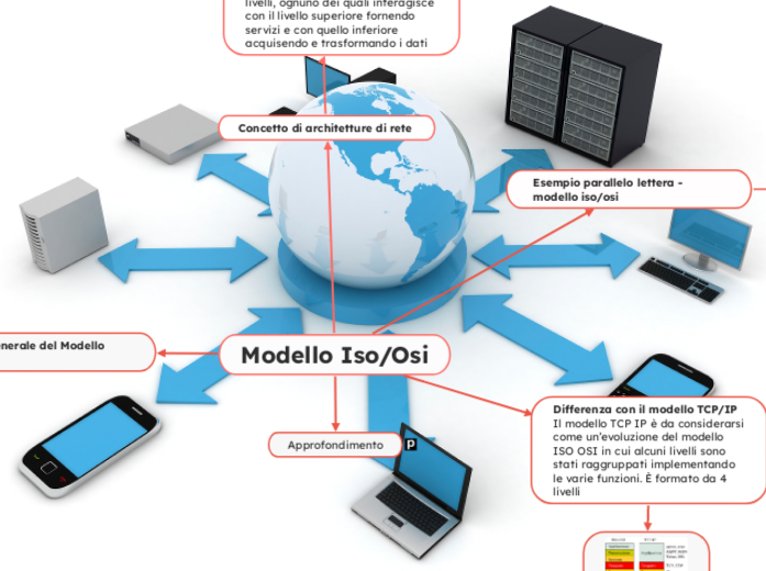 Modello Iso/Osi