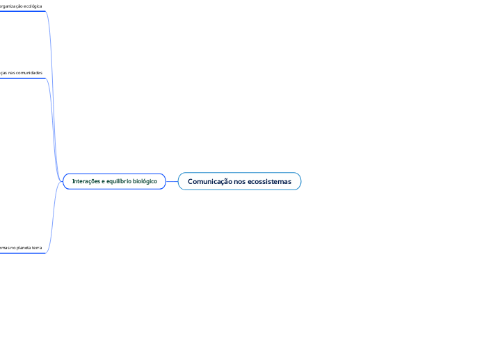 Comunicação nos ecossistemas