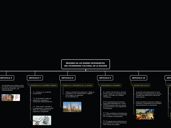 RÉGIMEN DE LOS BIENES INTEGRANTES DEL PATRIMONIO CULTURAL DE LA NACIÓN