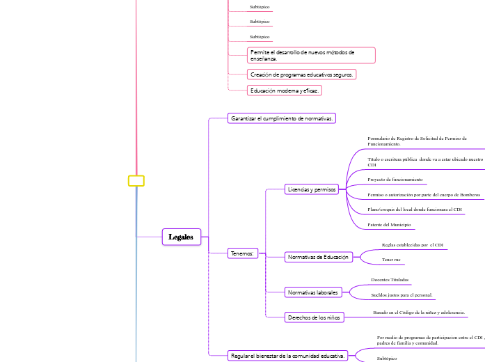 EL ESQUEMA DE LAS 5 C