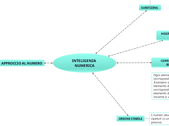 INTELIGENZA NUMERICA